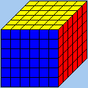 ６ｘ６の攻略